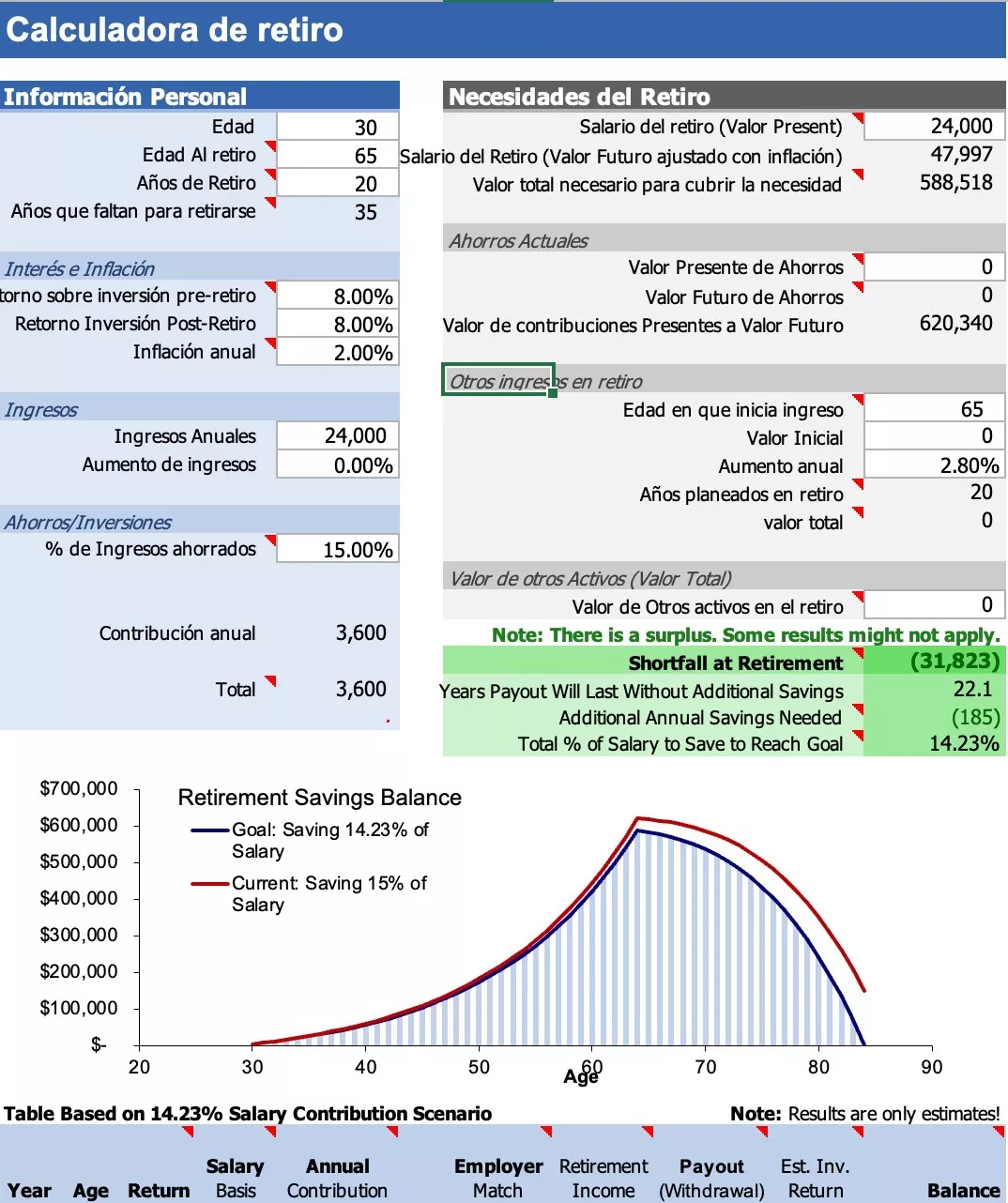 Calculadora de Jubilación