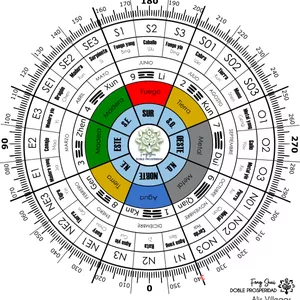 Imagen de portada para Curso online Plantilla de Feng Shui