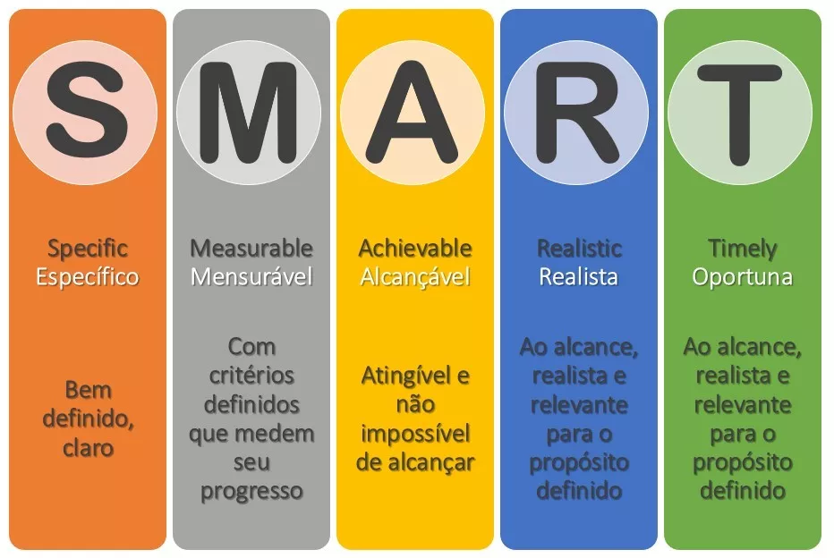 Smart