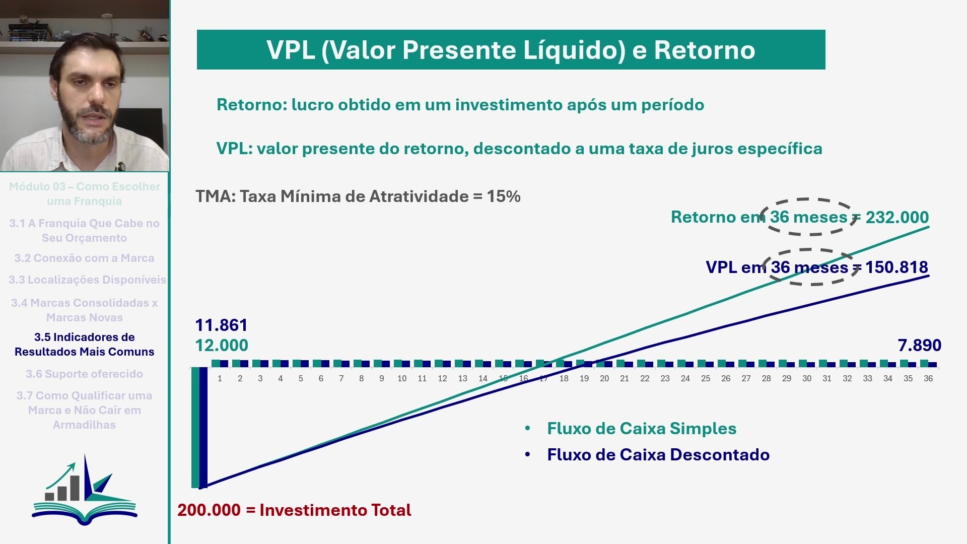 Aula sobre indicadores financeiros e retorno do investimento em franquias