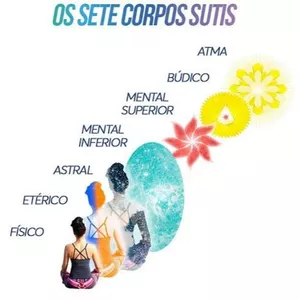 Imagem de capa para o Curso online Receptáculo veículo da alma