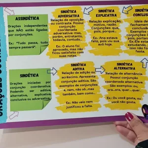 Imagem de capa para o Ebook Kit orações coordenadas 