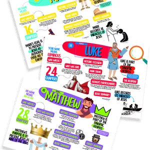 Cover image for Ebook Mind Maps - Genesis to Revelation