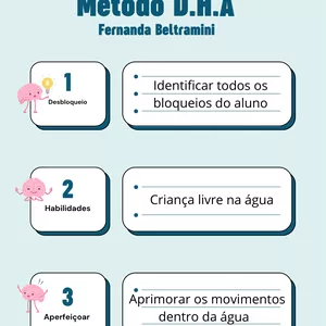 Imagem de capa para o Curso online Método D.H.A.