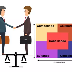 Imagem de capa para o Ebook Negociação e Gestão de Conflitos