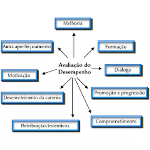 Curso CURSO: AVALIAÇÃO E DESEMPENHO     