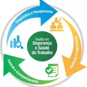 Imagem do curso Curso Descomplicando o GRO e o PGR - Ead