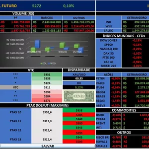 Imagem de capa para o Curso online PLANILHA DOLAR QUANT