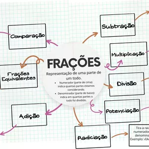 Imagem de capa para o Ebook Mapa Mental sobre Frações 