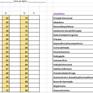 Imagem de capa para o Curso online Planilha de Correção do Questionário de Esquemas + Questionário de Esquemas