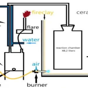 Imagen de portada para Curso online Combustibles Ecológicos