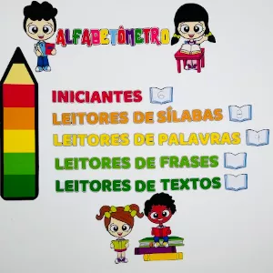 Imagem de capa para o Ebook Painel Alfabetômetro 📖🧒