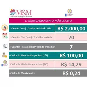 Imagem de capa para o Ebook Calculadora de Salario na Confeitaria