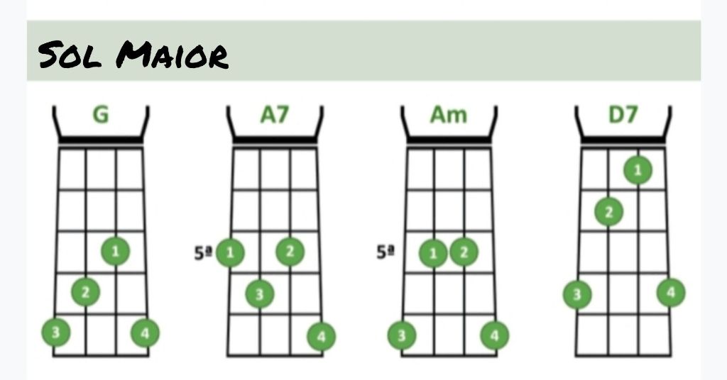 Método Cadências Volume 1&2 Cavaquinho e Banjo