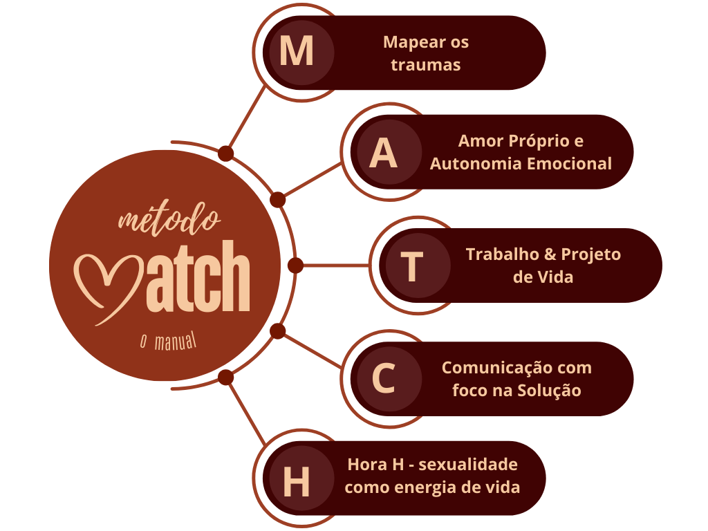 metodo match agatha.kleber