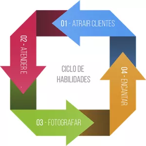Imagem de capa para o Curso online CICLO DE HABILIDADES DO FOTÓGRAFO