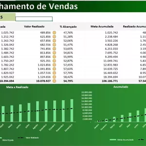 Imagem de capa para o Curso online LINKEDIN: ACOMPANHAMENTO DE VENDAS