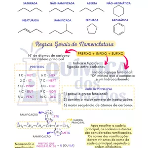 Imagem de capa para o Ebook Resumo sobre Hidrocarbonetos