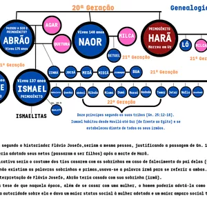 Imagem de capa para o Ebook A Genealogia de Jesus 