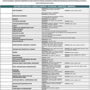 Imagem de capa para o Curso online PLANILHA DE ANAMNESE NUTRICIONISTA