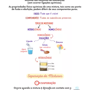 Imagem de capa para o Ebook Resumo sobre Misturas