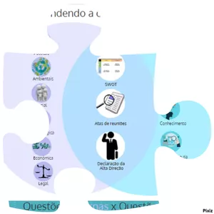 Imagem de capa para o Curso online ISO 9001:2015 - Infográfico 4.1 Entendendo a organização e o seu contexto