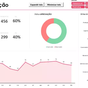 Imagem de capa para o Curso online DASHBOARD Recrutamento e Seleção