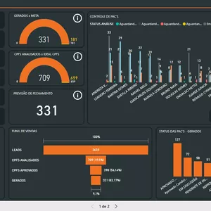 Imagem de capa para o Curso online Dashboards/Painéis - Power BI