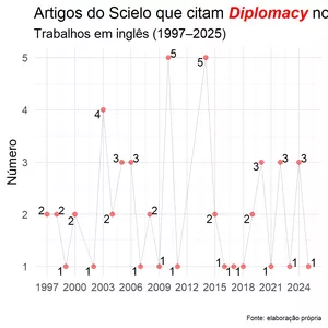 Imagem de capa para o Curso online Automatizador de Revisão de Literatura
