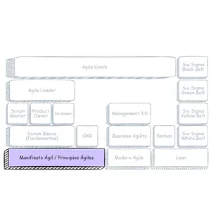 Imagen de portada para Curso online Agile Mindset (Pensamiento Ágil)