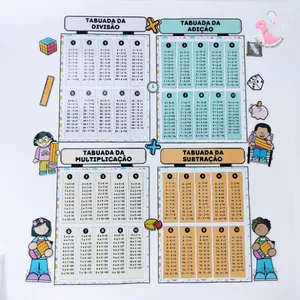 Imagem de capa para o Ebook  TABUADA - 4 OPERAÇÕES - PAINEL PARA SALA