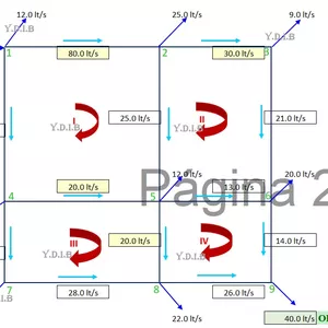 Imagen de portada para Curso online MINICURSO MÉTODO DE HARDY CROSS CON EJERCICIOS 100 % RESUELTOS EN EXCEL