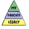 My Parents Legacy
