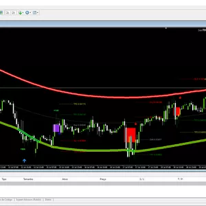 Imagem de capa para o Curso online Sala Forex ao vivo