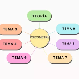 Imagen de portada para Curso online Curso EXPRÉS de Psicometría