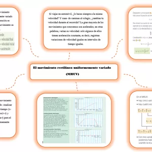 Imagen de portada para Curso online El movimiento rectilíneo uniformemente variado(MRUV)
