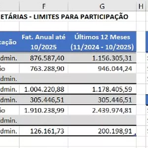 Imagem de capa para o Ebook Planilha Participações e Limite do Simples Nacional