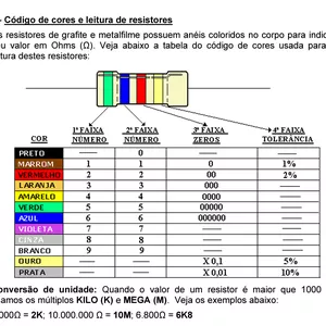 Imagem de capa para o Ebook Eletrônica Rápida!