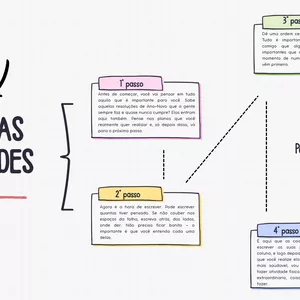 Imagem de capa para o Ebook Mapa das prioridades 