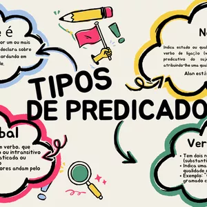 Imagem de capa para o Curso online Mapa mental sobre os tipos de predicado