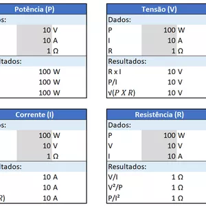 Imagem de capa para o Curso online 0001 - CALCULOS DE ELETRICA BÁSICA