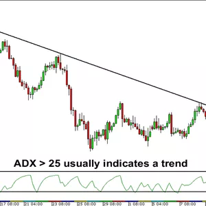 Imagen de portada para Curso online Antes de empezar el trending, tienes que ver eso