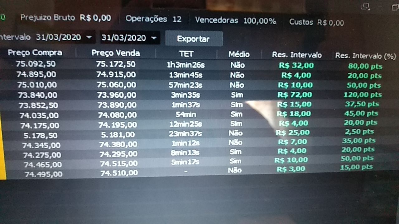 Imagem do curso Curso Day Trade Mini Índice