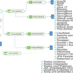 Imagem de capa para o Curso online Programa Arquiteto Java Avançado