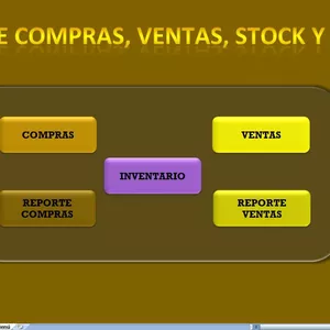 Imagen de portada para Curso online Sistema De Control De Compras, Ventas, Stock Y Ganancias 50 OFF!!!