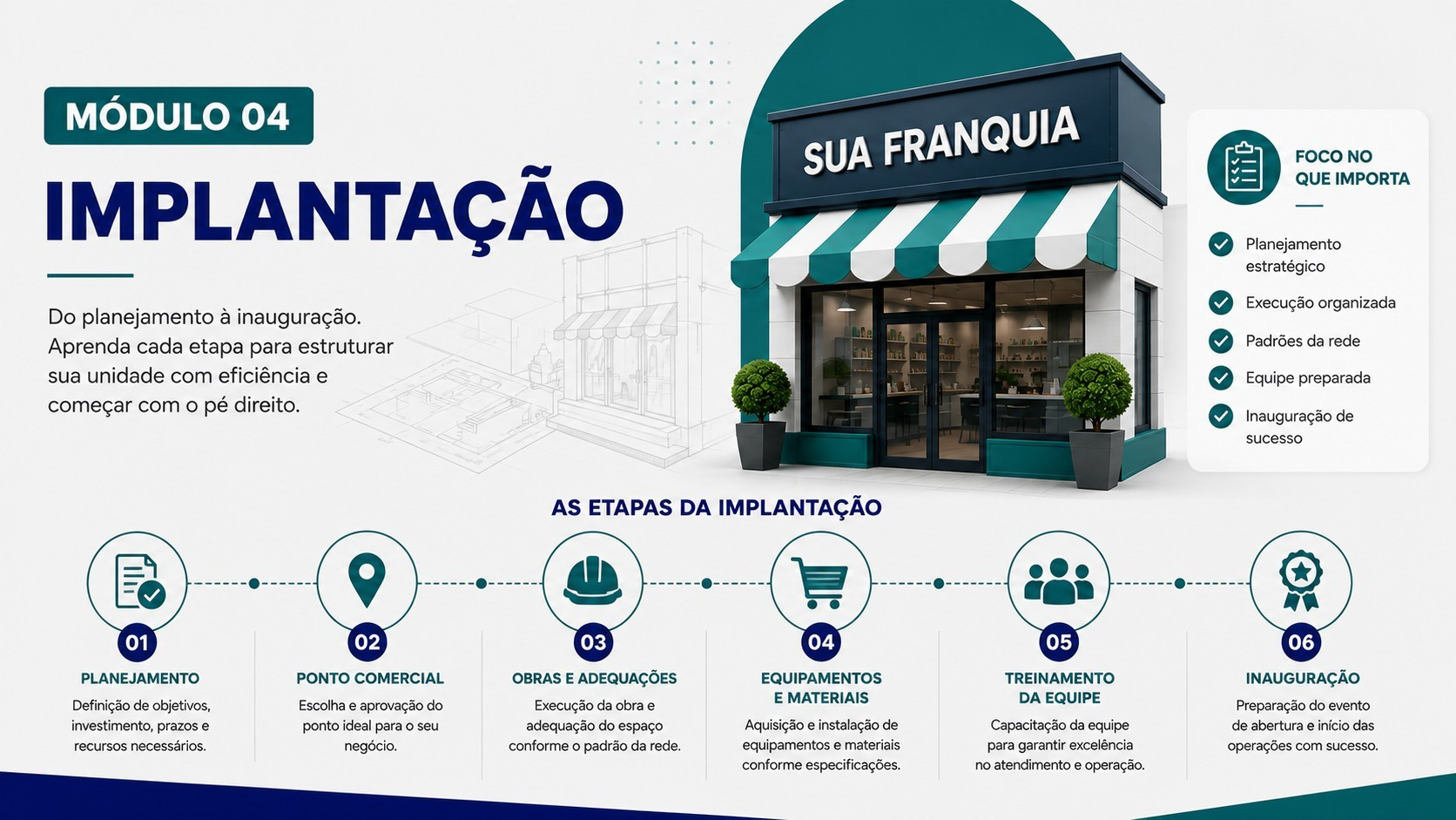 Módulo 4 do curso: planejamento e implantação de uma unidade franqueada