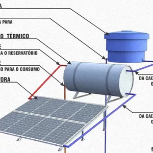 Imagem de capa para o Curso online TIPOS DE AQUECEDORES DE ÁGUA 
