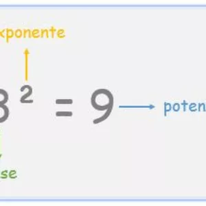 Imagem de capa para o Curso online Potenciação em Matemática. 