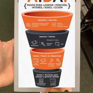 Imagen de portada para Ebook EL METODO AIDA 🌀💲🚀🔥