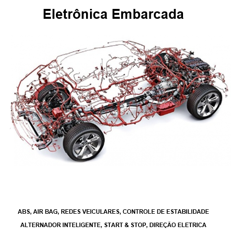 Imagem do curso EBOOK – ELETRÔNICA EMBARCADA VEÍCULOS LEVES E DIESEL LEVES